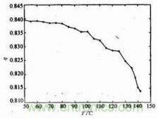 電源模塊效率與溫度的關係