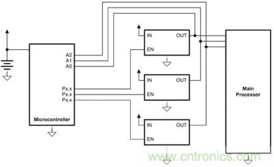 小型微控製器管理主處理器的電源排序，並實施電源管理
