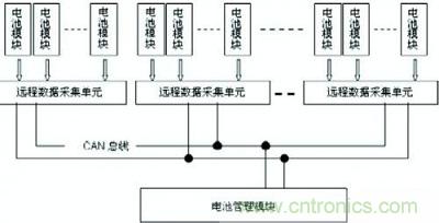典型電池監測與管理係統結構
