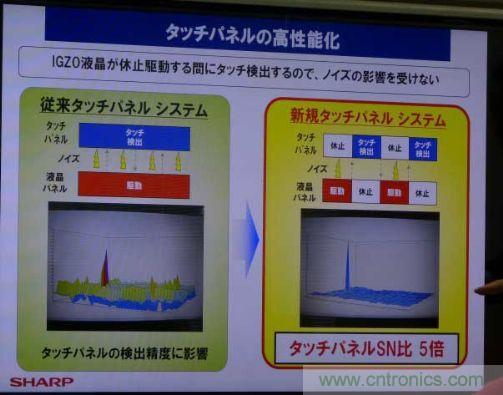 圖4：提高了觸摸麵板的靈敏度
