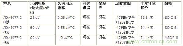 供貨、報價與配套產品