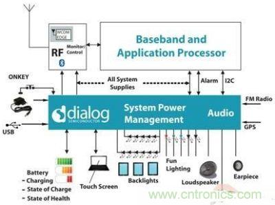 在現今移動設備中越來越複雜的電源管理功能