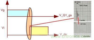 如果不考慮加入抑製暫態過程的電路，我們看到的波形將不會是理想的