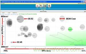 一組在特定輸入下方案大小、效率及物料成本之間進行權衡後50種不同的電源解決方案