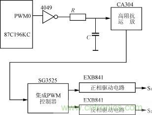 逆變控製信號的形成原理