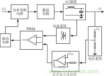檢測輸出電感電流的電流型控製原理框圖