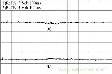 輸入電壓變化時輸出電壓的動態特性