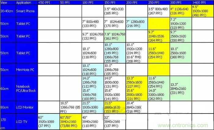 圖1 ：不斷實現高精細化的TFT液晶麵板，方向是看不到像素的&ldquo;超解像&rdquo;