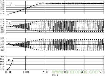 I1，i2，its1及驅動電源輸出電壓的仿真波形