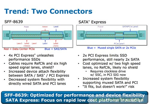 新的控製芯片幫助用戶平滑切換存儲設備