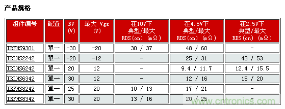 IR新款超小型功率MOSFET，可用於低功耗電子產品