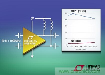 在240MHz和100&Omega;差分負載時，OIP3為50dBm