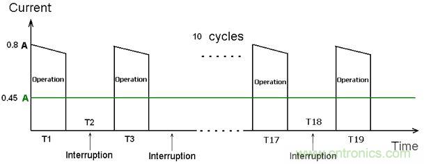 多功能豆漿機磨製豆漿時的工作電流