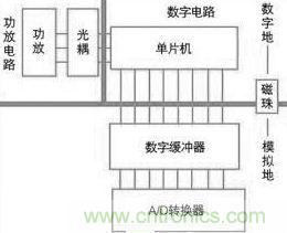 伺服控製電路中的電磁兼容性設計示意圖