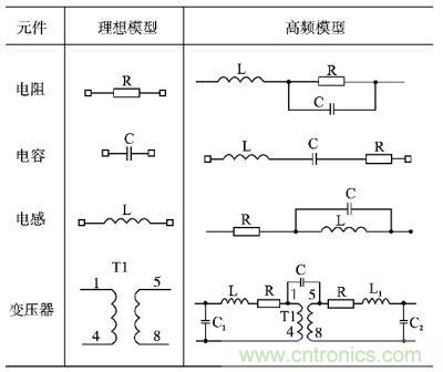 電阻、電容、電感及變壓器的高頻等效模型