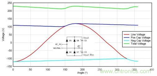 倍壓器減小電源線壓範圍