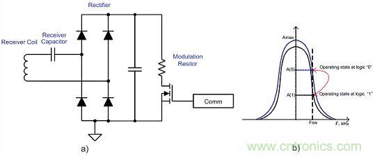 ti規格書說明電組式訊號調製電路