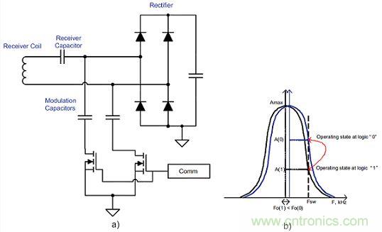 ti規格書說明電容式訊號調製電路