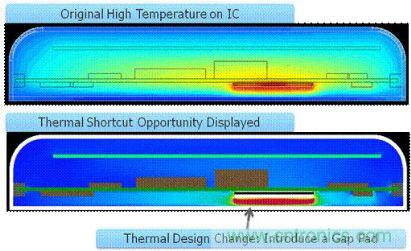 圖2：確定熱捷徑能引導設計人員做出改變，使散熱發生很大變化