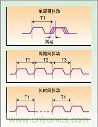 單周期、周期間、長時間抖動