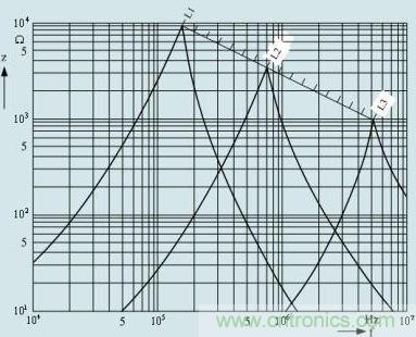 普通電感線圈的阻抗與頻率的關係