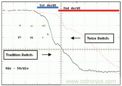 當TPS61161打開內部MOSFET開關管時，MOSFET的漏源電壓VDS在很短的時間內從高壓變成接近於零的低壓