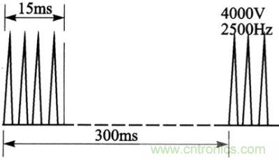 電快速瞬變群脈衝試驗波形
