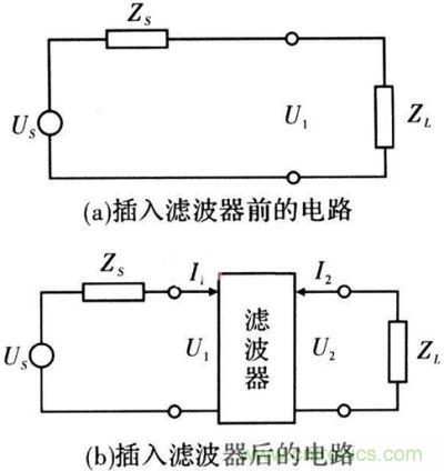 插入濾波器前、後的電路
