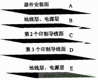 多層電路板層麵剖視圖