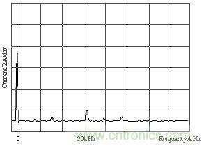 加濾波後輸入電流頻譜