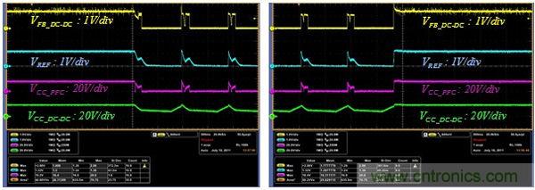 進入間歇工作（左圖）並返回到滿負載工作（右圖）