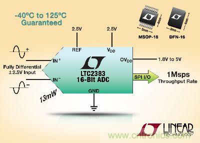 淩力爾特低能耗SAR ADC
