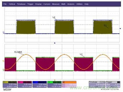 為Q1至Q4IGBT提供的柵極驅動信號，以及經過L1-C1-L2濾波器之後的輸出AC正弦電壓