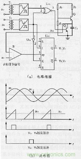 圖2：超前觸發脈衝形成電路