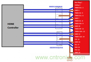 DMI1.4 基於mini SESD array 的解決方案2