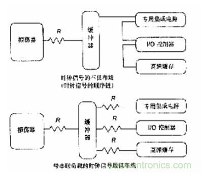 圖4：時鍾信號的匹配
