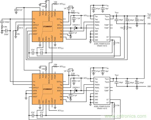 圖7：基於並聯LTC3866和電源構件的高效率、1.5V/80A電源