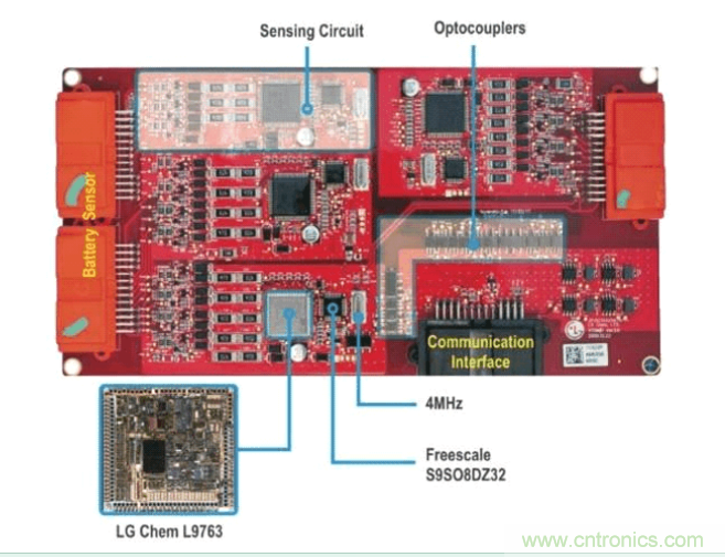圖1：Chevy Volt電動車中四個電池接口控製模塊電路板的每一個都包含多個感應電路和CAN通信電路，並通過通信子係統邊緣的光電耦合器進行隔離。