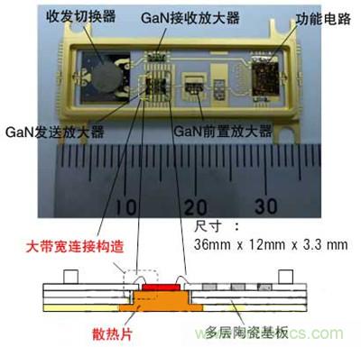 圖3：收發模塊的照片和截麵示意圖