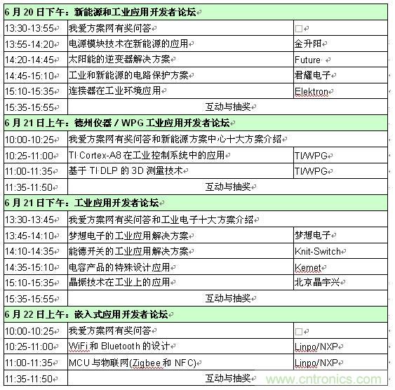 2013新能源、工業和嵌入式應用開發者論壇