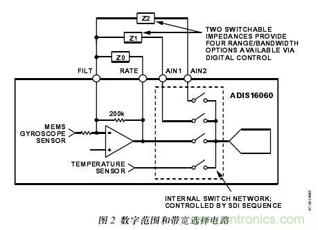 圖2：數字範圍和帶寬選擇電路