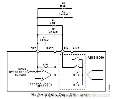 圖5：存在帶寬限製的增益範圍，示例3