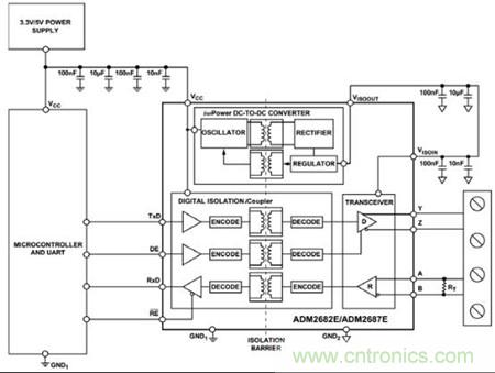 圖3：可以用單個ADM2682E實現全雙工、隔離式RS-485接口