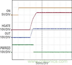 圖 3：當 ON 引腳切換到高電平時，在 100ms 延遲之後，熱插拔控製器 HGATE 啟動，PWRGD 被拉低