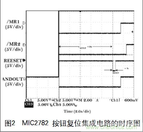 圖2 MIC2782 按鈕複位集成電路的時序圖