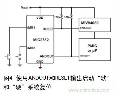 圖4 使用ANDOUT和RESET輸出啟動&ldquo;軟&rdquo;和&ldquo;硬&rdquo;係統複位