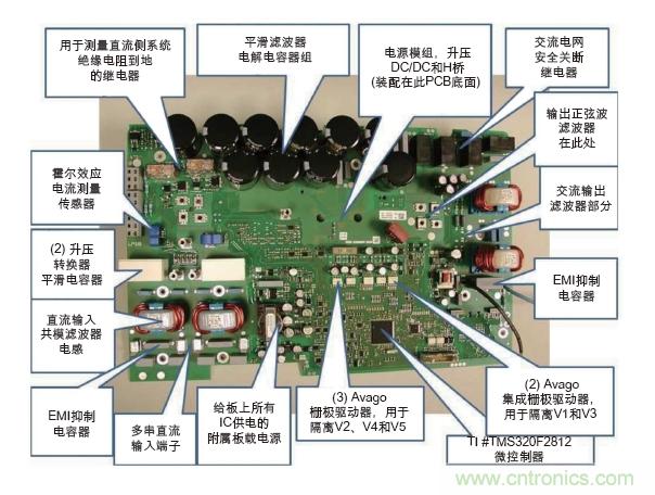 圖2: SMA的&ldquo;陽光男孩&rdquo;係列太陽能逆變器主板
