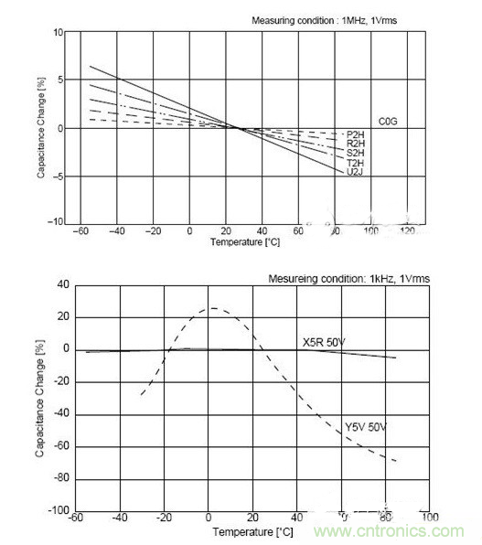 常用到的三種電容：鋁電解電容，瓷片電容和鉭電容
