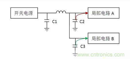 常用到的三種電容：鋁電解電容，瓷片電容和鉭電容