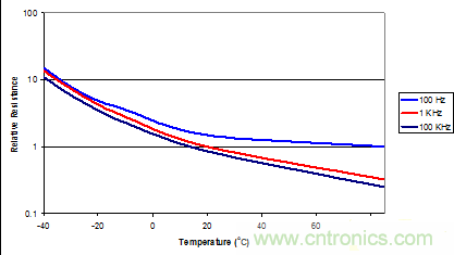鋁電解電容成本低卻壽命有限渾身缺陷，怎麼破？